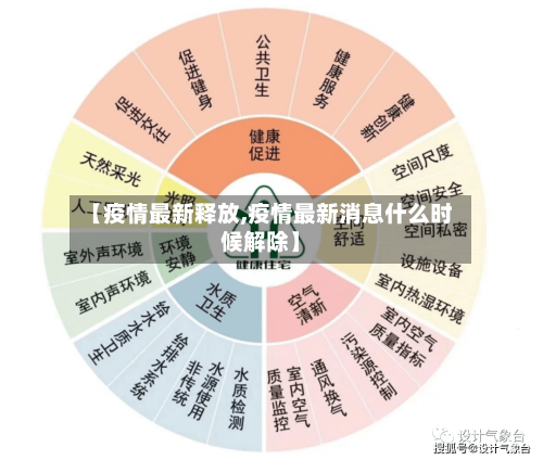 【疫情最新释放,疫情最新消息什么时候解除】