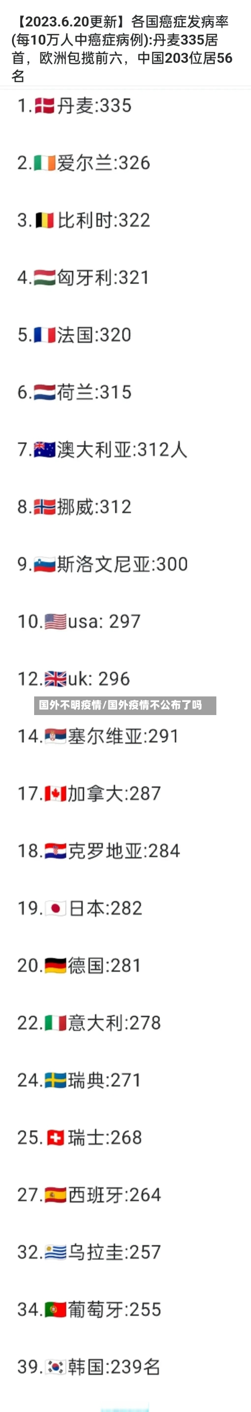国外不明疫情/国外疫情不公布了吗-第2张图片