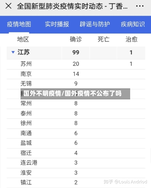 国外不明疫情/国外疫情不公布了吗
