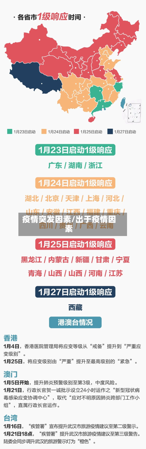疫情突发因素/出于疫情因素