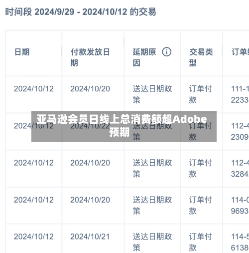 亚马逊会员日线上总消费额超Adobe预期
