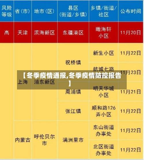 【冬季疫情通报,冬季疫情防控报告】-第3张图片