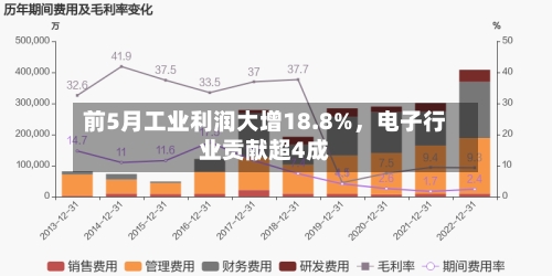 前5月工业利润大增18.8%，电子行业贡献超4成-第2张图片