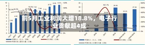 前5月工业利润大增18.8%，电子行业贡献超4成