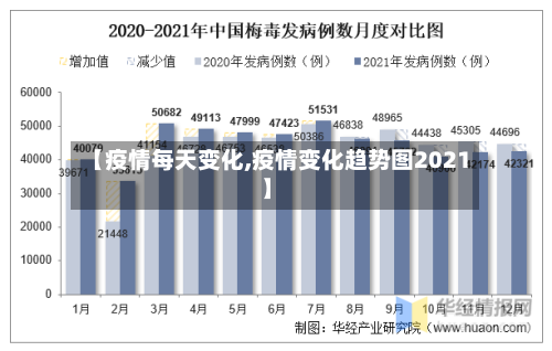 【疫情每天变化,疫情变化趋势图2021】-第2张图片
