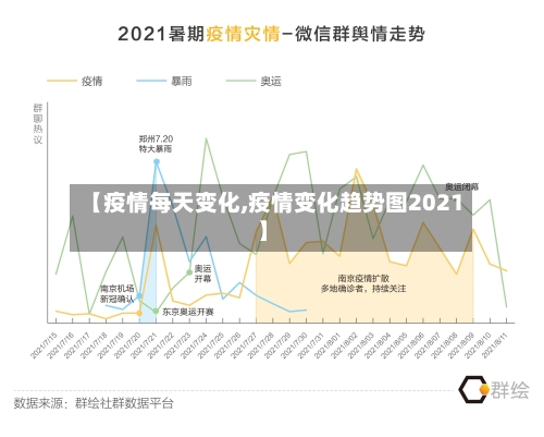 【疫情每天变化,疫情变化趋势图2021】