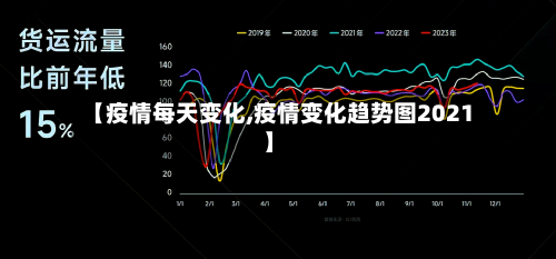 【疫情每天变化,疫情变化趋势图2021】-第3张图片