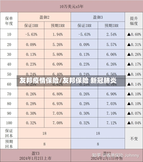 友邦疫情保险/友邦保险 新冠肺炎