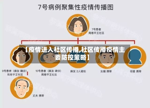 【疫情进入社区传播,社区传播疫情主要防控策略】-第2张图片