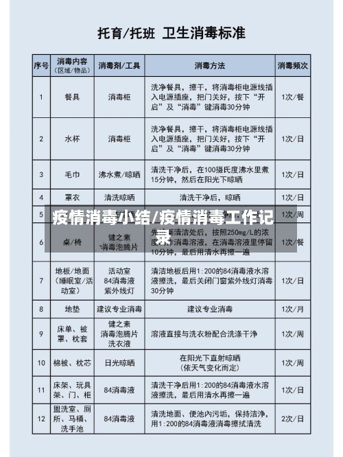 疫情消毒小结/疫情消毒工作记录