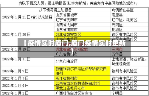 【疫情实时厦门,厦门疫情实时更新】-第3张图片