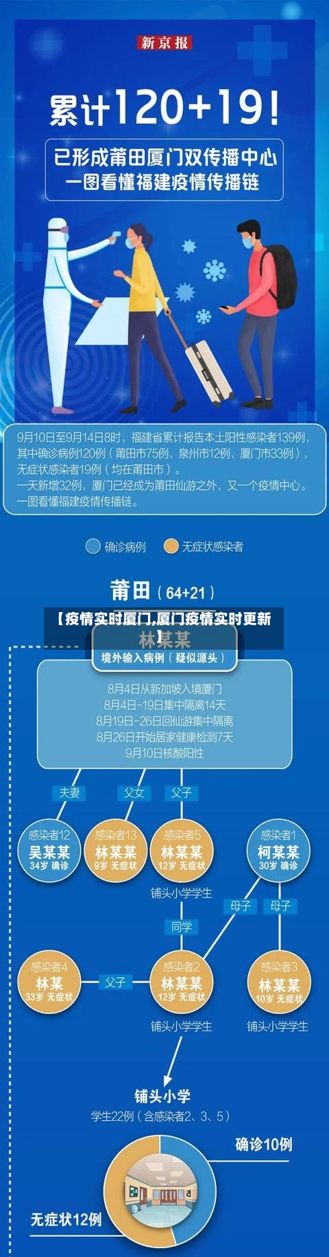 【疫情实时厦门,厦门疫情实时更新】-第2张图片