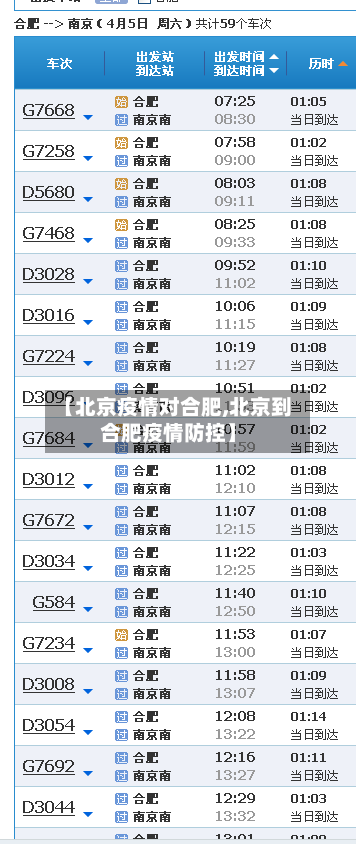 【北京疫情对合肥,北京到合肥疫情防控】-第2张图片