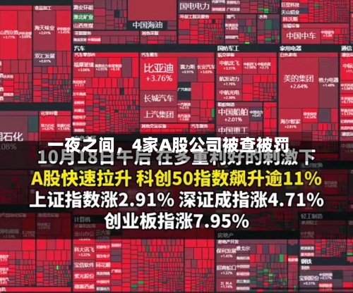 一夜之间，4家A股公司被查被罚