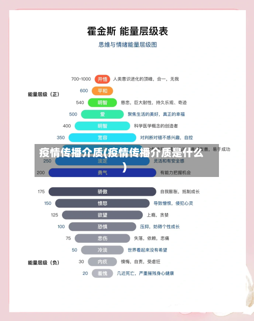 疫情传播介质(疫情传播介质是什么)-第2张图片