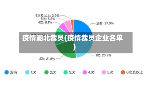 疫情湖北裁员(疫情裁员企业名单)