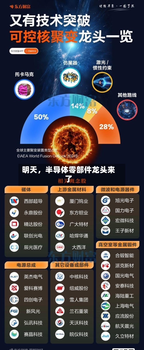 明天，半导体零部件龙头来了-第2张图片