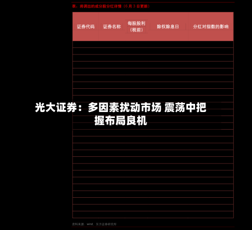 光大证券:多因素扰动市场 震荡中把握布局良机-第2张图片