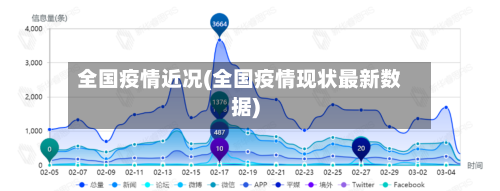 全国疫情近况(全国疫情现状最新数据)