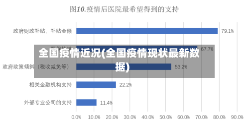 全国疫情近况(全国疫情现状最新数据)-第3张图片