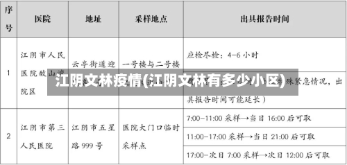 江阴文林疫情(江阴文林有多少小区)-第2张图片