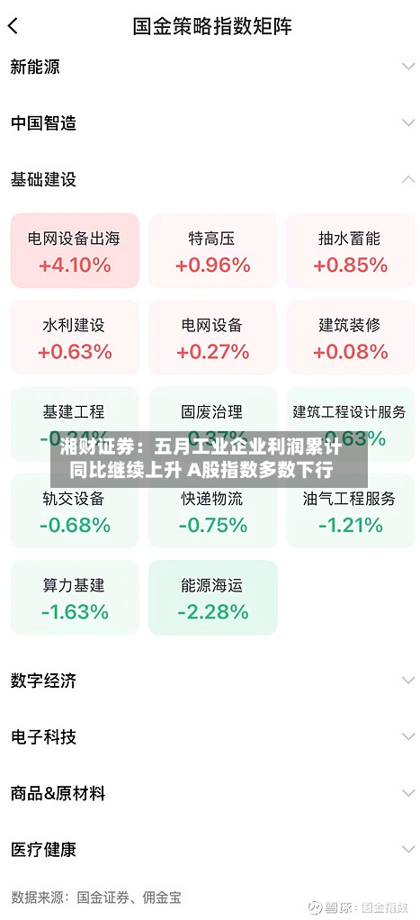 湘财证券：五月工业企业利润累计同比继续上升 A股指数多数下行