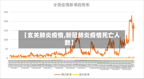 【玄关肺炎疫情,新冠肺炎疫情死亡人数】