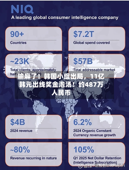 输麻了！韩国小组出局，11亿韩元出线奖金泡汤！约487万人民币