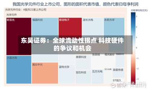 东吴证券:全球流动性拐点 科技硬件的争议和机会-第2张图片