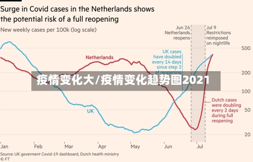 疫情变化大/疫情变化趋势图2021