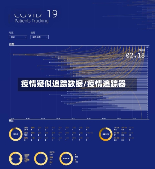 疫情疑似追踪数据/疫情追踪器