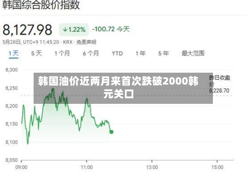 韩国油价近两月来首次跌破2000韩元关口-第2张图片