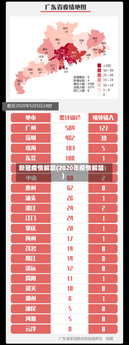 新冠疫情解禁(2020年疫情解禁)-第2张图片