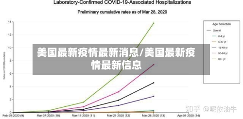 美国最新疫情最新消息/美国最新疫情最新信息-第2张图片