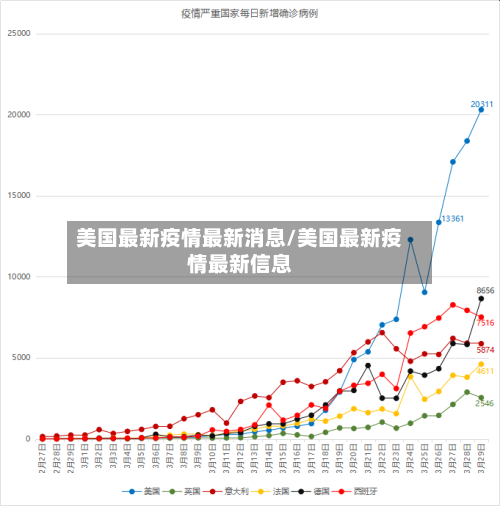 美国最新疫情最新消息/美国最新疫情最新信息