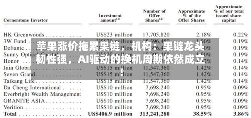 苹果涨价拖累果链	，机构：果链龙头韧性强，AI驱动的换机周期依然成立！-第2张图片