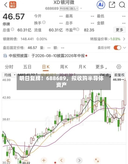 明日复牌！688689，拟收购半导体资产