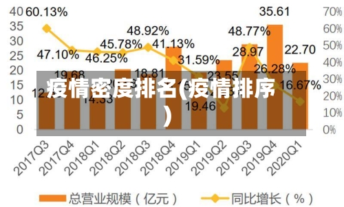 疫情密度排名(疫情排序)-第2张图片