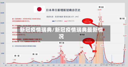 新冠疫情瑞典/新冠疫情瑞典最新情况