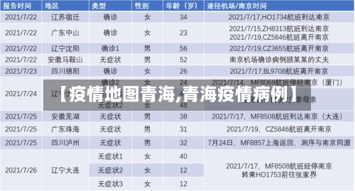 【疫情地图青海,青海疫情病例】