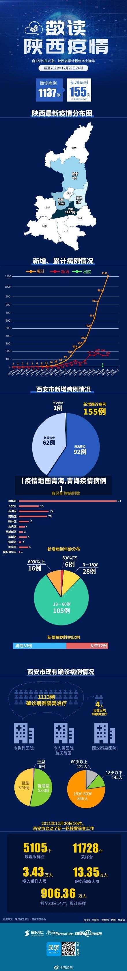 【疫情地图青海,青海疫情病例】-第2张图片