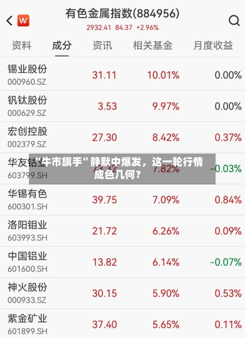 “牛市旗手”静默中爆发，这一轮行情成色几何？