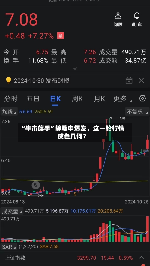 “牛市旗手	”静默中爆发	，这一轮行情成色几何？-第2张图片
