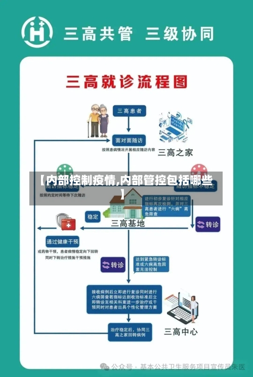 【内部控制疫情,内部管控包括哪些】