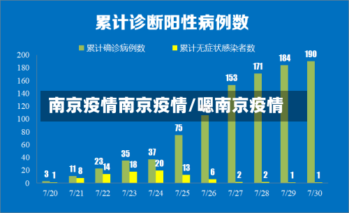 南京疫情南京疫情/嗯南京疫情-第3张图片
