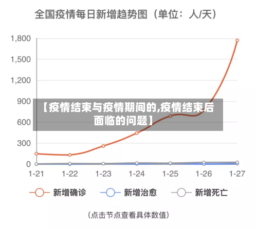 【疫情结束与疫情期间的,疫情结束后面临的问题】-第3张图片