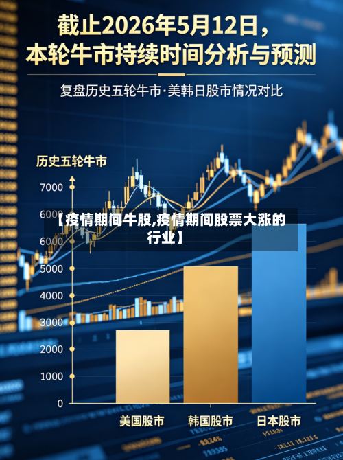 【疫情期间牛股,疫情期间股票大涨的行业】
