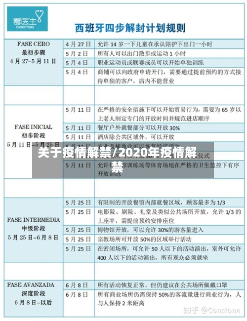 关于疫情解禁/2020年疫情解禁