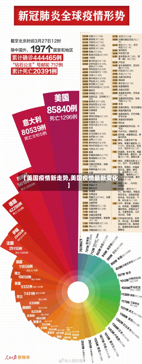 【美国疫情新走势,美国疫情最新变化】-第2张图片