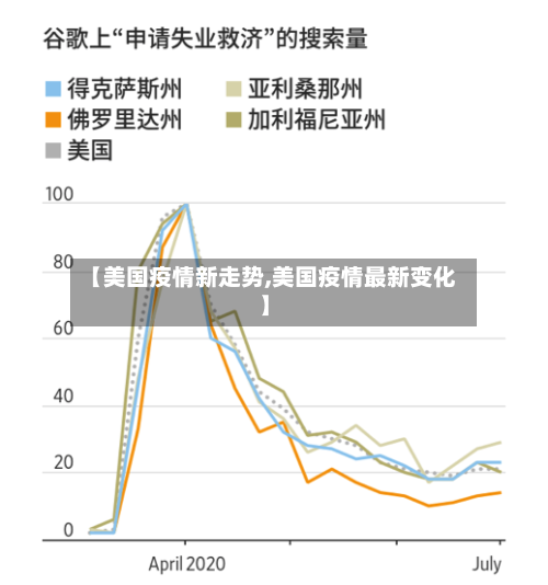【美国疫情新走势,美国疫情最新变化】